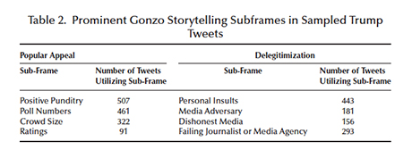 Table 2 from Monahan research